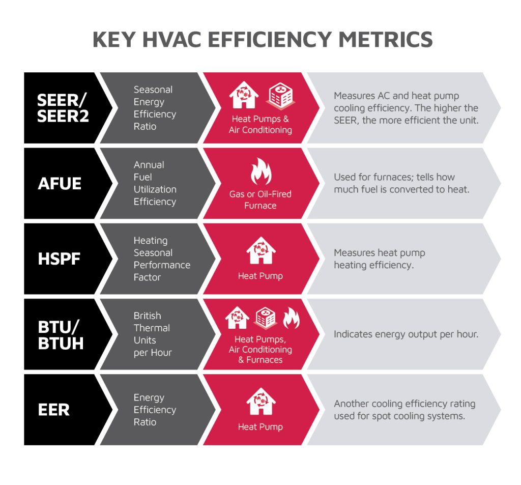 A Heating System is Most Likely to Use a