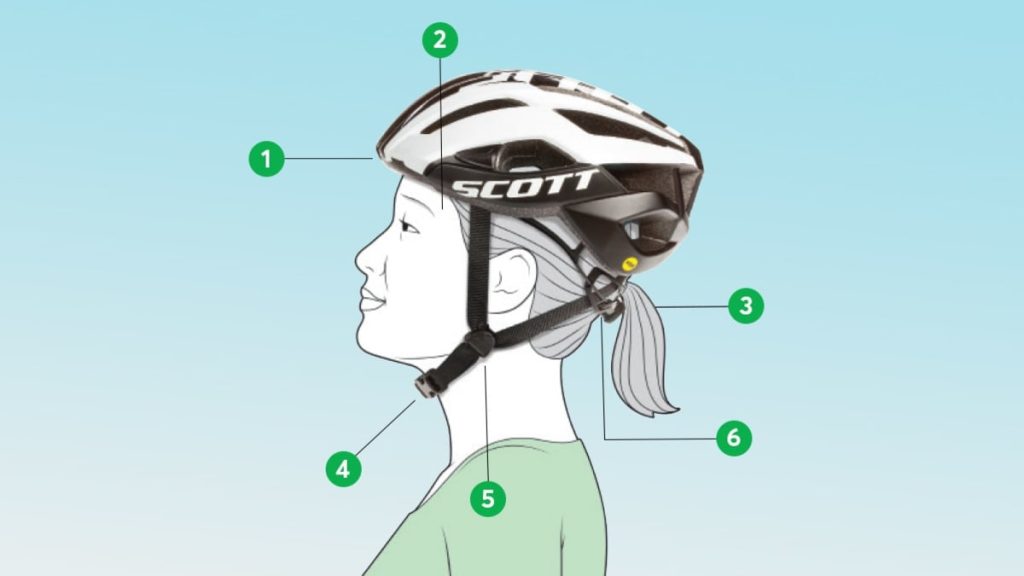 Are Bike Helmets Required