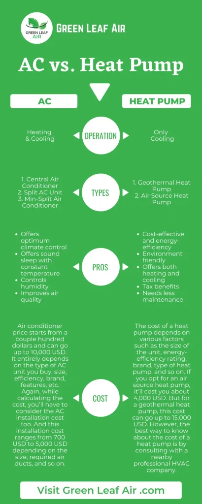 Are Heat Pumps More Expensive Than Air Conditioners