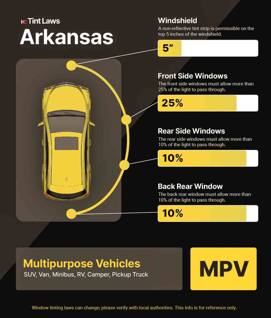What Is The Legal Tint In Arkansas