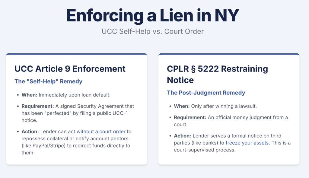 Can a Ucc Lien Freeze Your Bank Account
