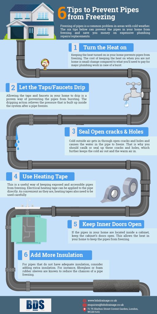 Can Drain Pipes Freeze