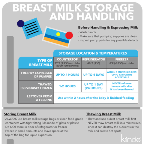 Can Warmed Breast Milk Be Refrigerated Again