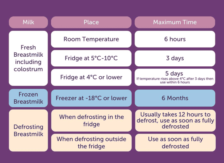 Can You Refrigerate Breast Milk After Heating It Up