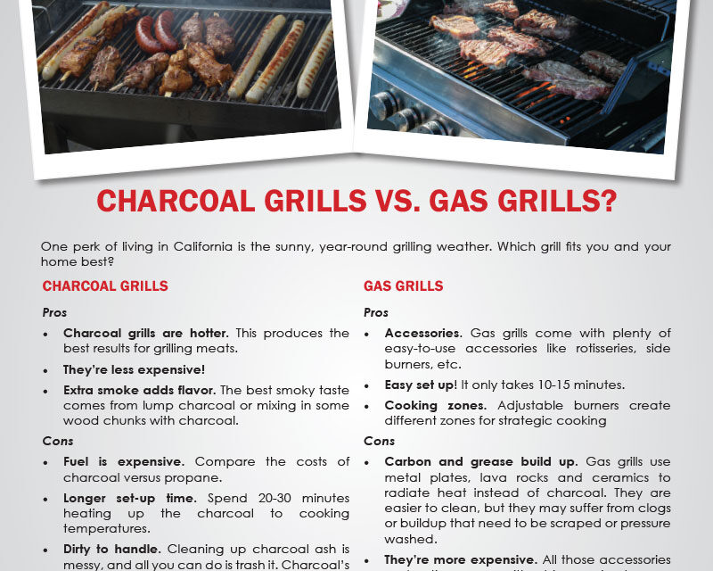 Can You Use a Propane Grill With Charcoal