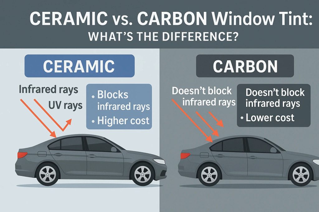 Carbon Auto Tint