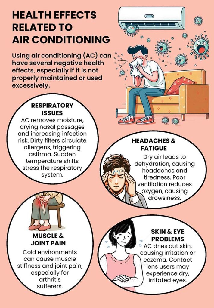 Do Air Conditioners Cause Dry Air