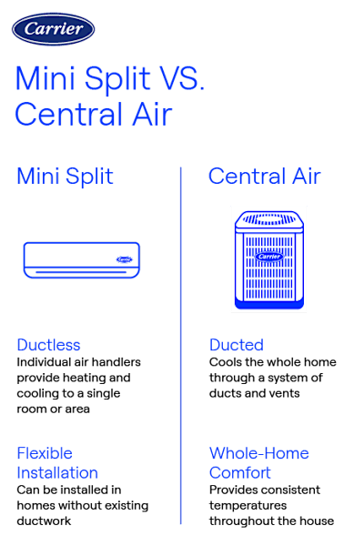 Do Ductless Air Conditioners Need to Be Vented