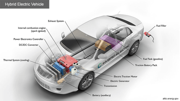 Do Electric Cars Have Exhaust Systems