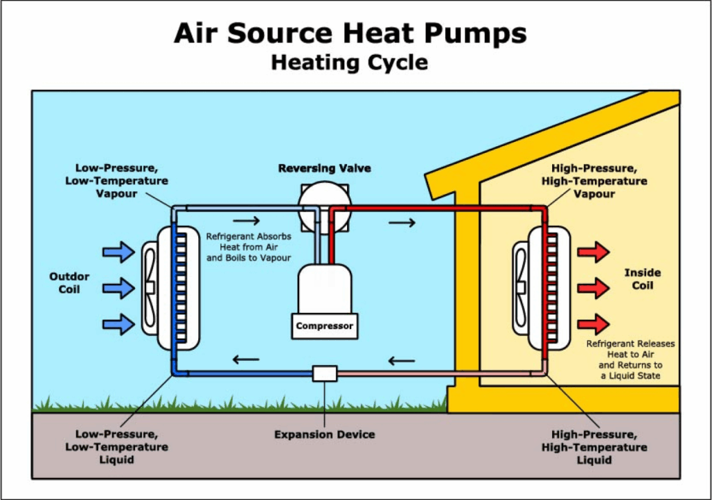 Do Heat Pumps Use Refrigerant