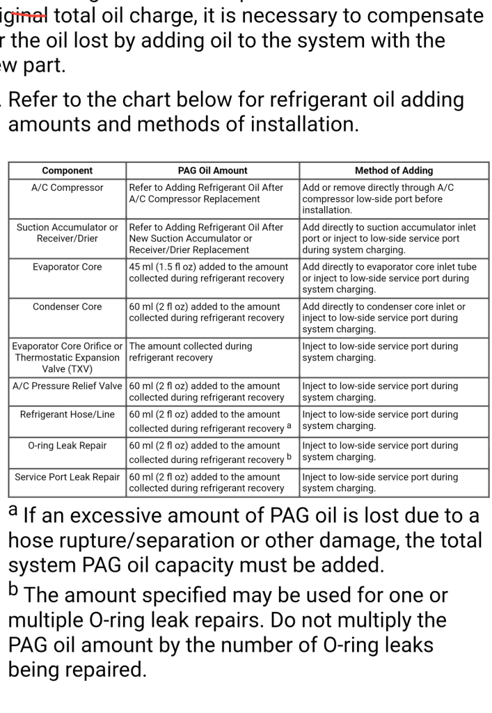 Do I Need to Add Pag Oil After Vacuum