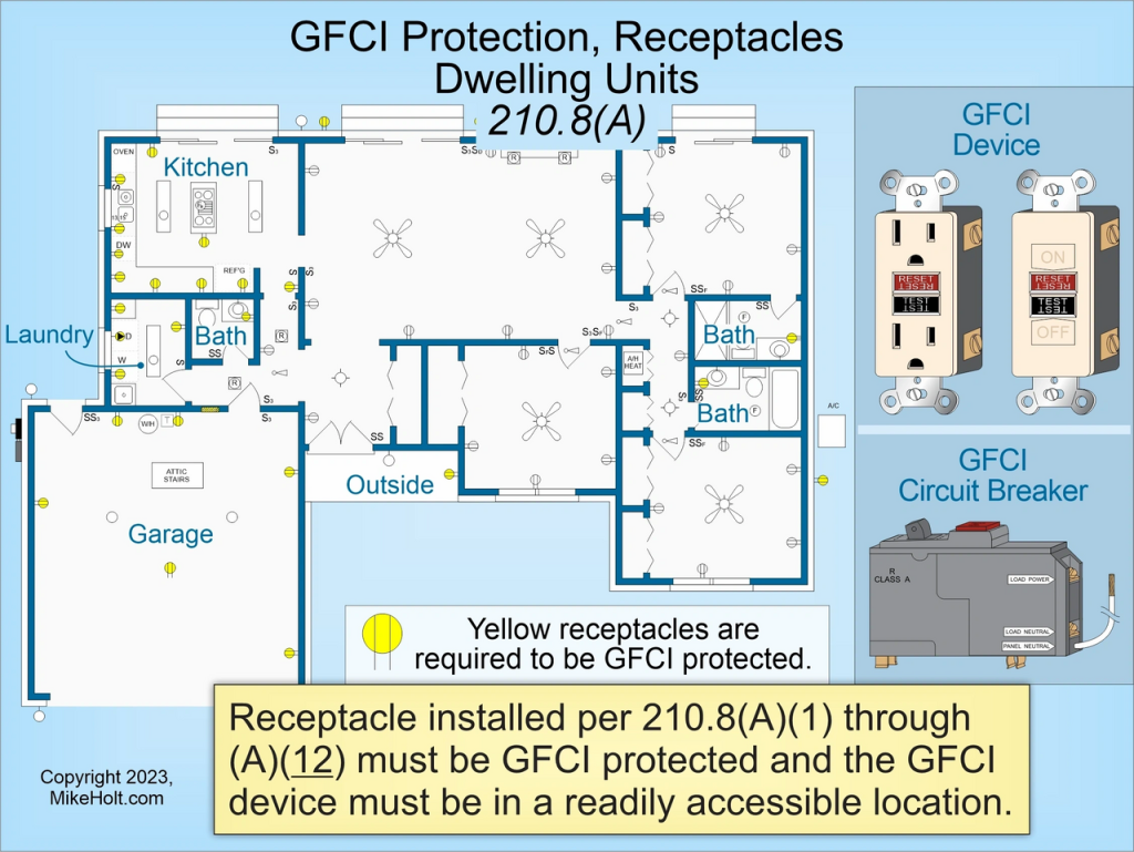 Does a Refrigerator Need a Gfci