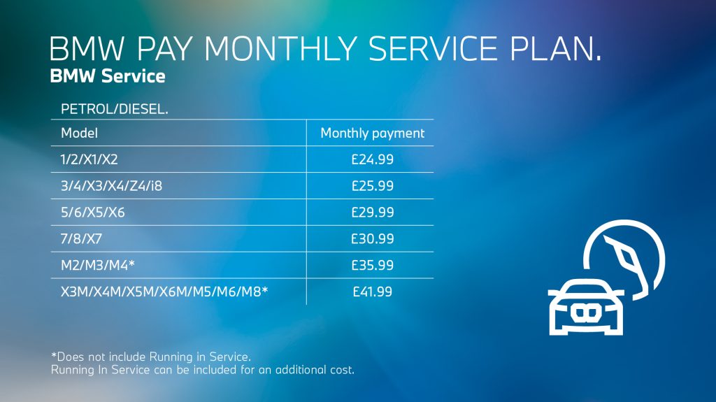 Does Bmw Do Payment Plans For Repairs
