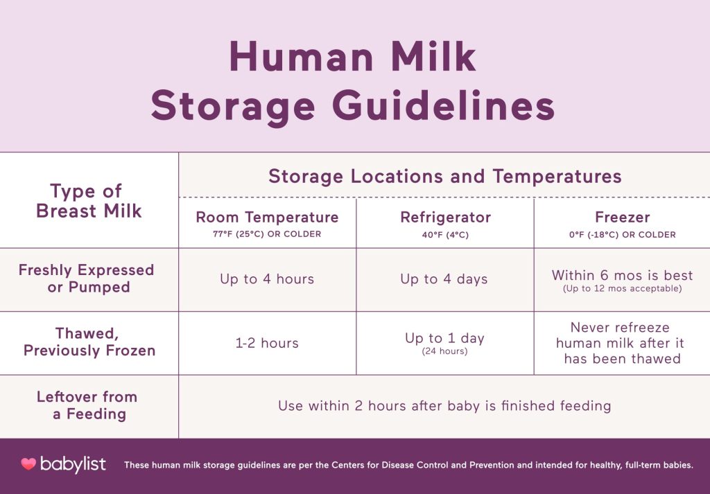 Does Breast Milk Lotion Need to Be Refrigerated