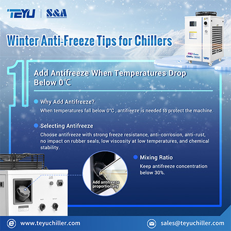 Does Coolant Freeze in Winter
