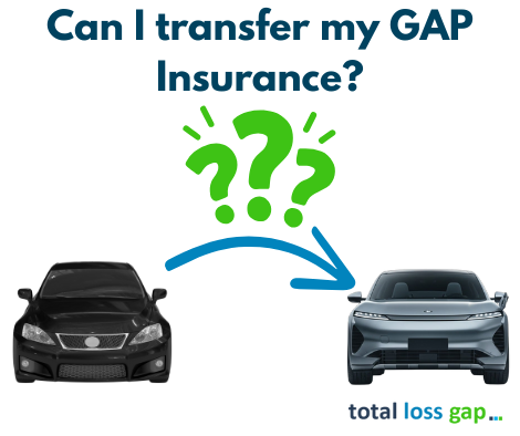 Does Gap Insurance Help You Get A New Car