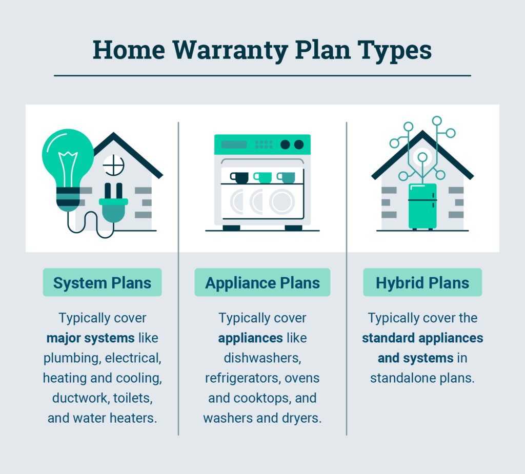 Does Home Warranty Cover Dishwasher