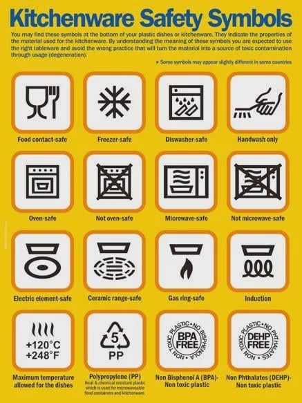 Does Microwave Safe Mean Oven Safe