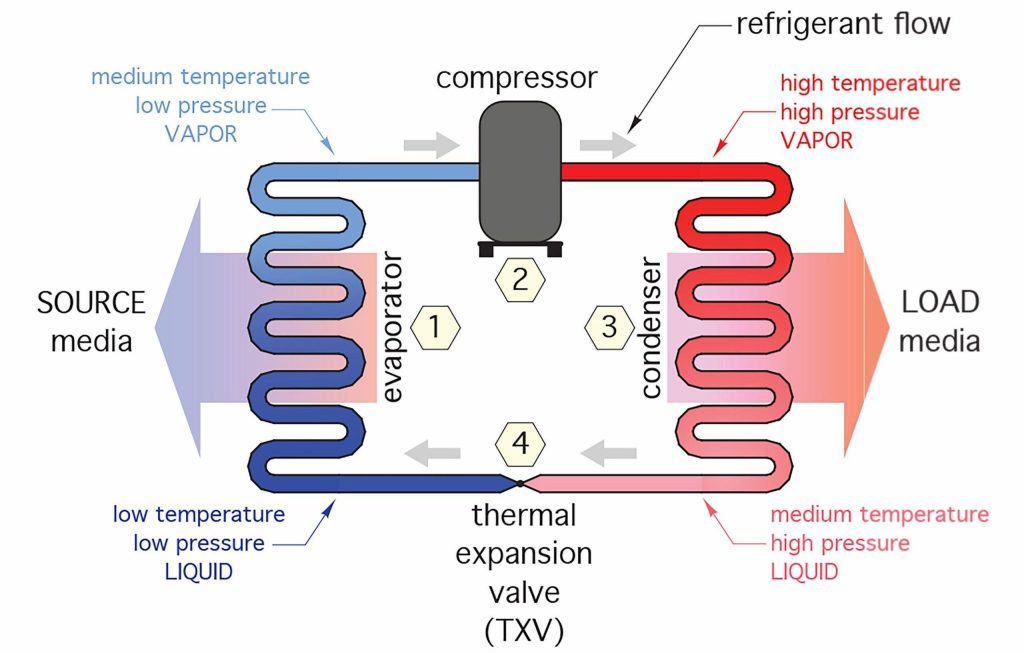 Does Refrigerant Run Out