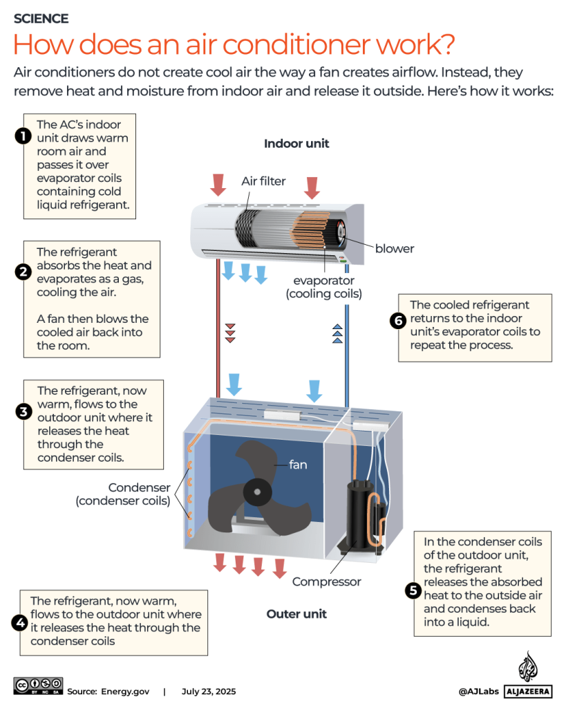 Does the Air Conditioner Use a Lot of Electricity? Truth Revealed – buzzlyo