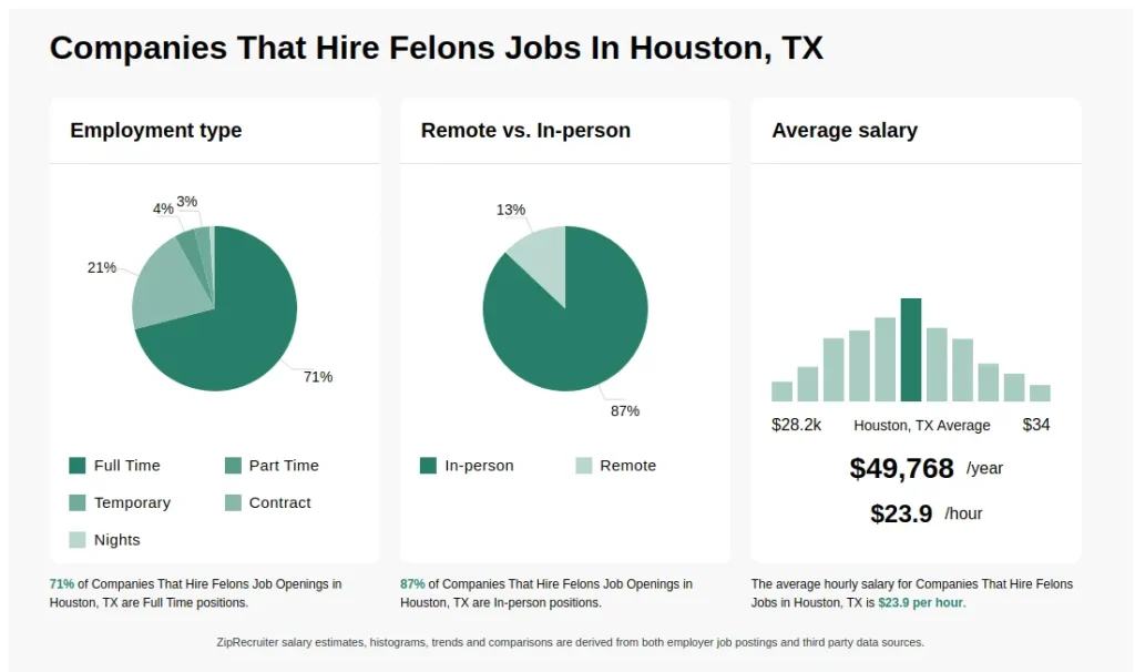 Does Toyota Hire Felons