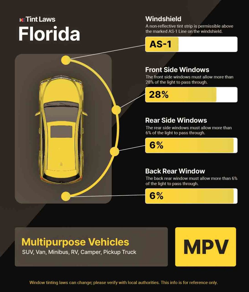 Florida Tint Law