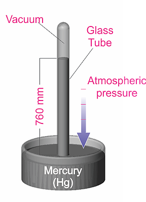 How Do You Measure Vacuum