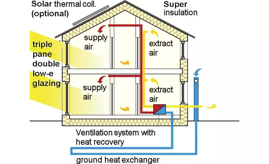 How Does a Passive Solar Heating System Work