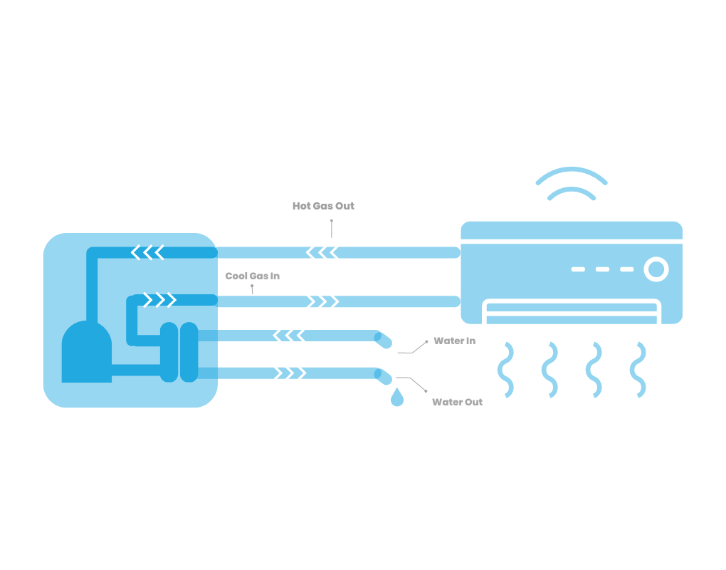 How Does a Wall Mounted Air Conditioner Work