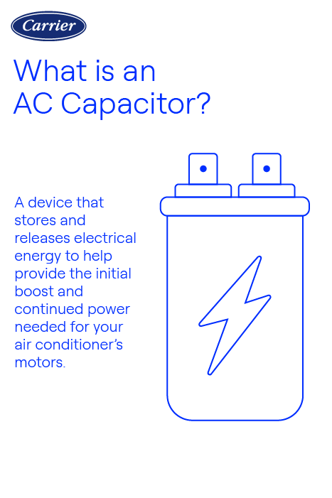 How Does an Air Conditioner Capacitor Work