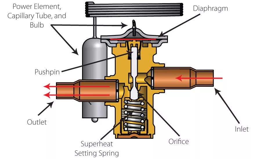 How Does an Air Conditioner Expansion Valve Work
