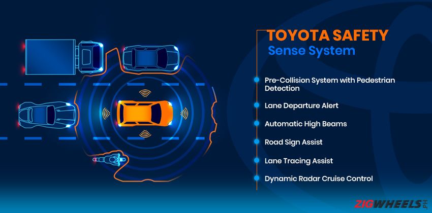 How Does Toyota Pre Collision System Work