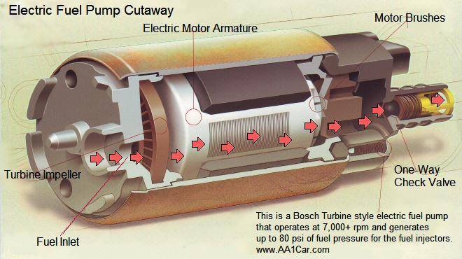 How Does Vacuum Fuel Pump Work