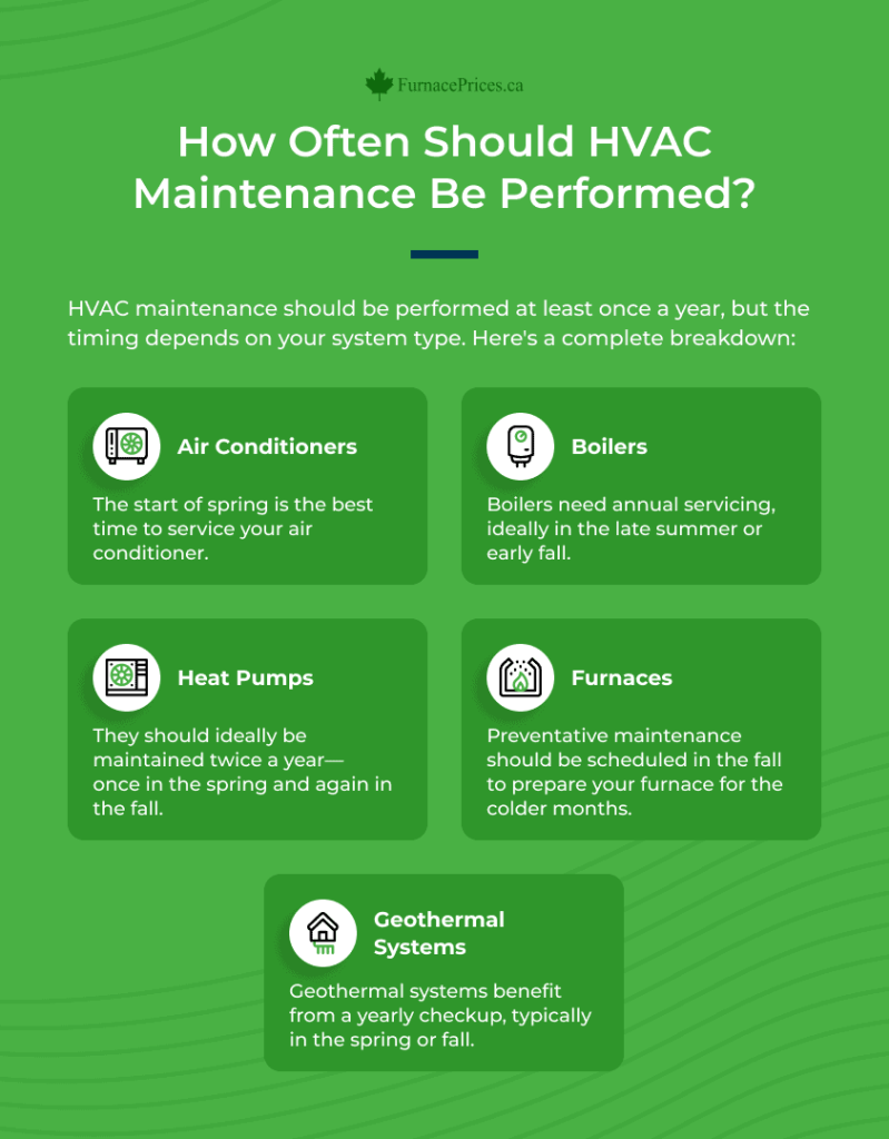 How Long Do Air Conditioners Usually Last