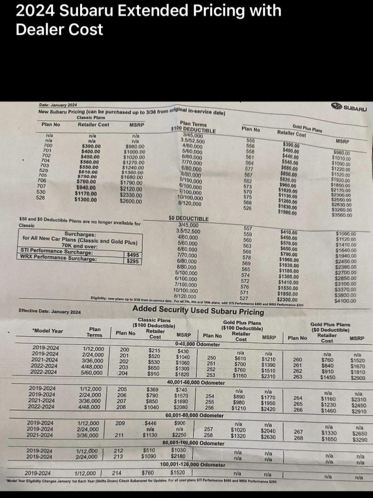 How Long Is A Subaru Warranty