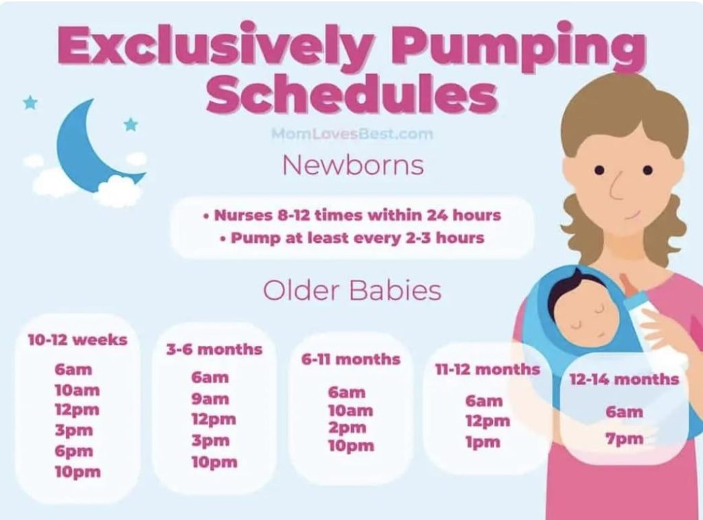 How Long Should I Pump for Breast Milk