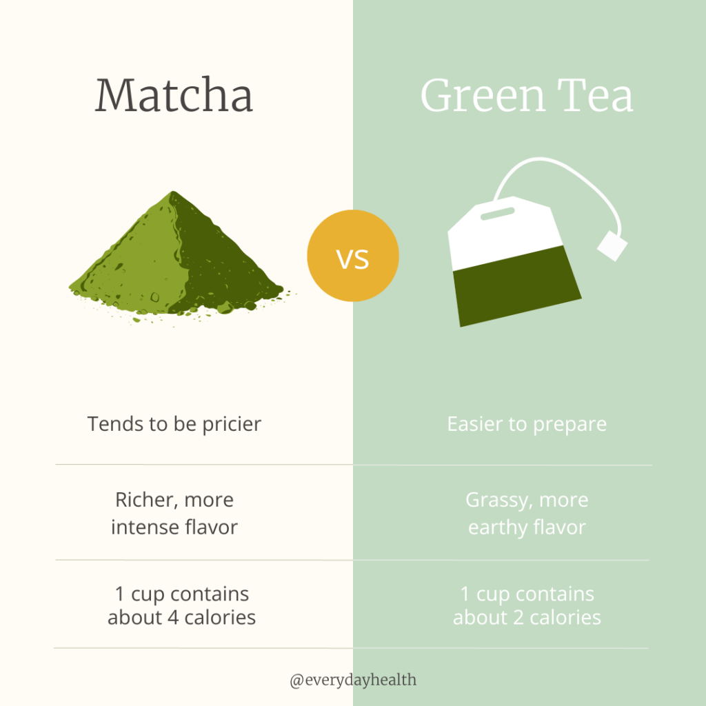 How Many Calories in Cup of Green Tea