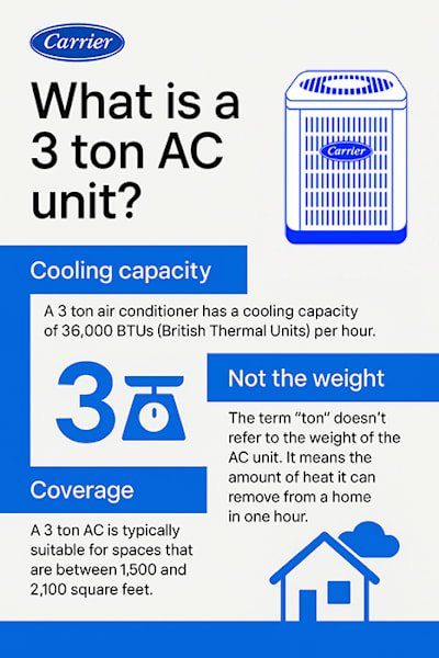How Much Do Air Conditioners Weigh