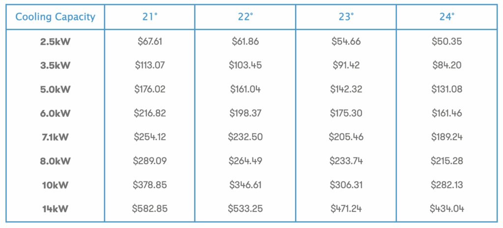 How Much Does an Air Conditioner Cost to Run