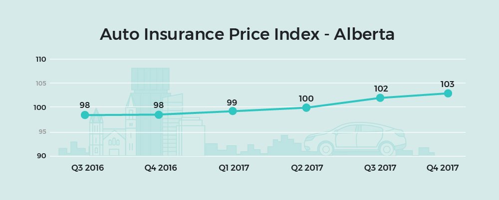 How Much Does Car Insurance Cost