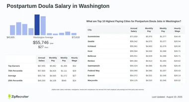 How Much Does Postpartum Doula Make