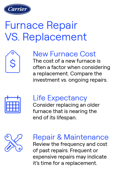Gallery Detail: How Much For Furnace And Air Conditioner Replacement Ultimate Cost