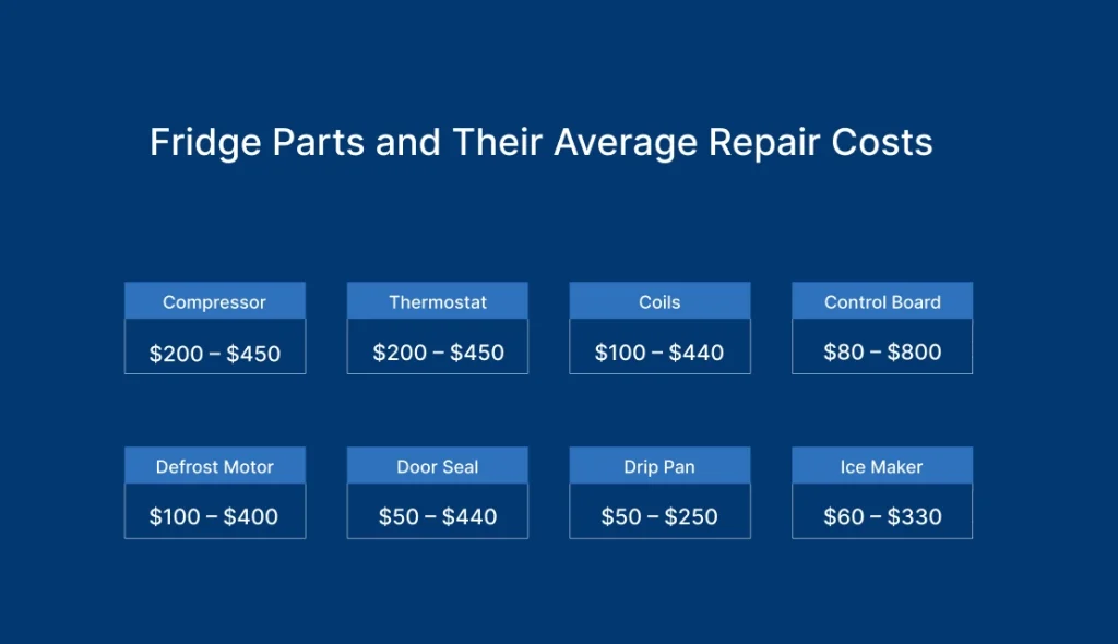 How Much for Refrigerator Repair