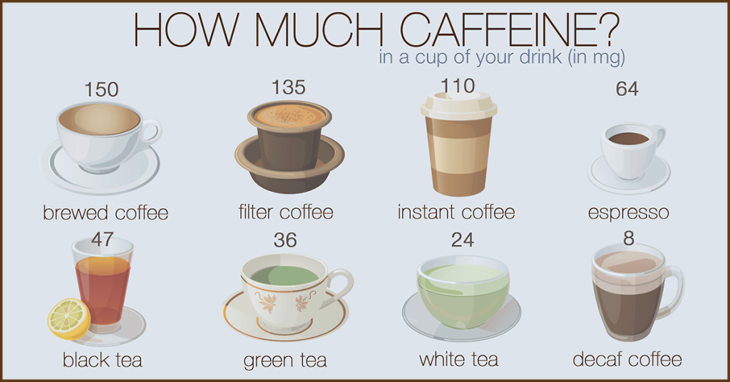 How Much is a Cup of Tea