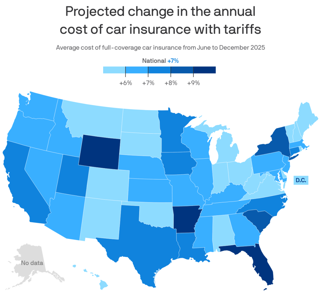 How Much Is Car Insurance In Arkansas