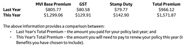How Much Is Car Insurance In Australia