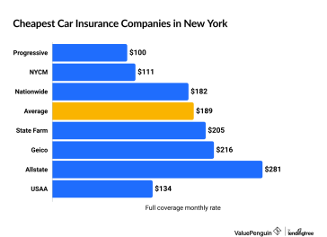 How Much Is Car Insurance In Ny