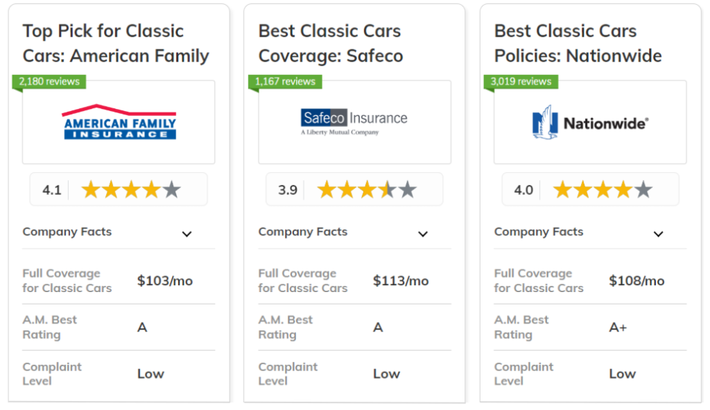 How Much Is Classic Car Insurance