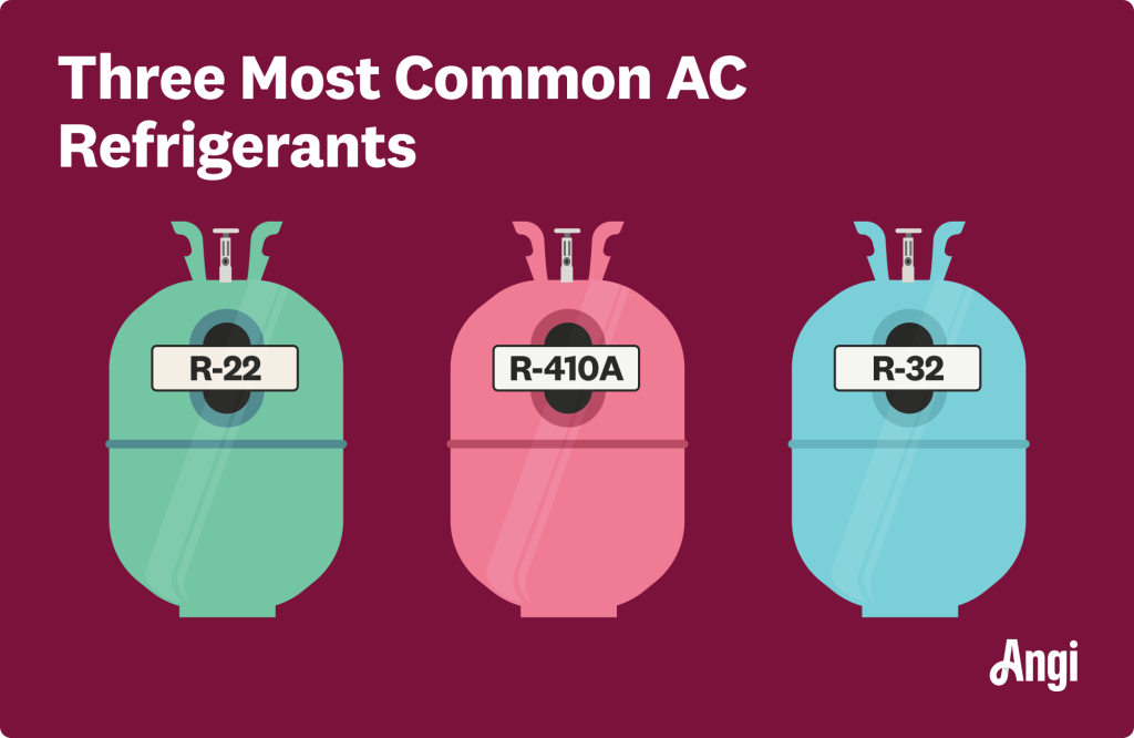 How Much Refrigerant for Home Ac