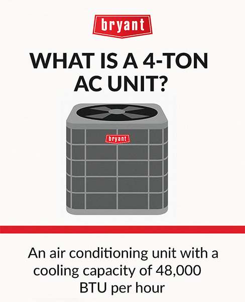 How Much Refrigerant in a 4 Ton Unit